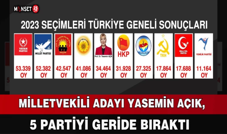Milletvekili Adayı Yasemin Açık, 5 Partiyi Geride Bıraktı
