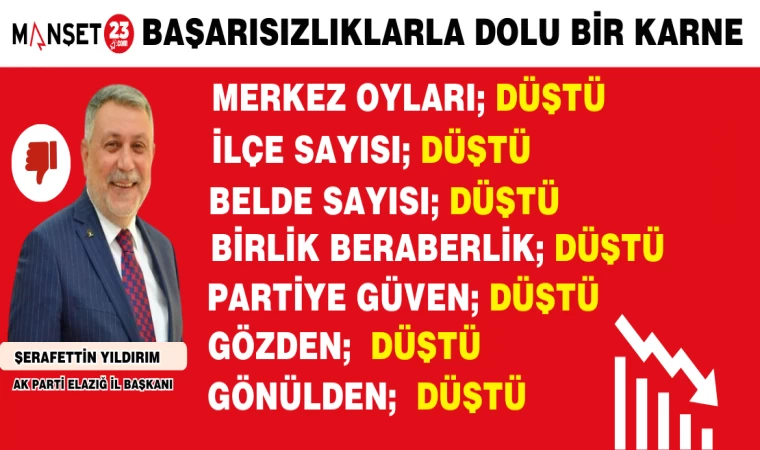 BAŞKAN YILDIRIM BAŞARISIZLIĞIN RESMİNİ ÇİZDİ