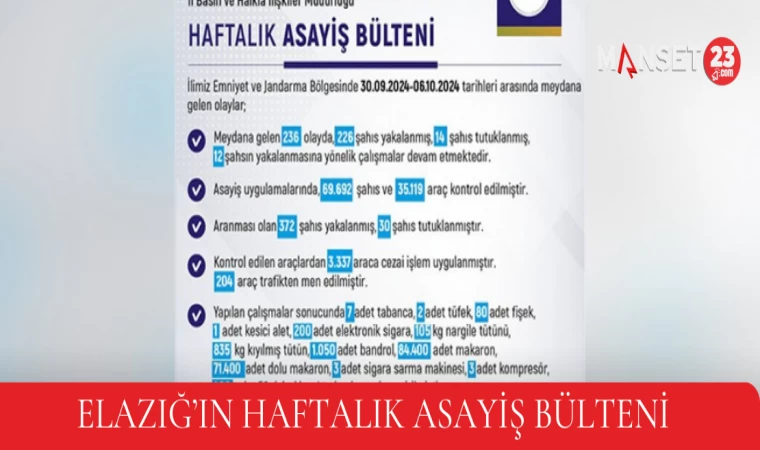 Elazığ’ın Haftalık Asayiş Bülteni Açıklandı