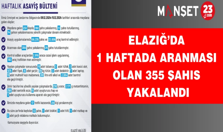 Elazığ’da 1 Haftada Aranması Olan 355 Şahıs Yakalandı