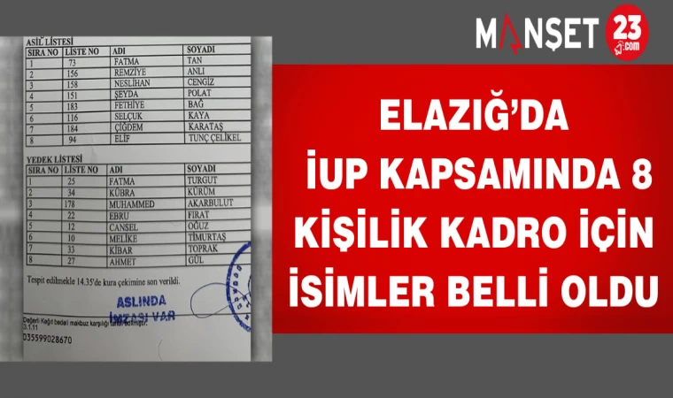 Elazığ’da İUP kapsamında 8 kişilik kadro için isimler belli oldu
