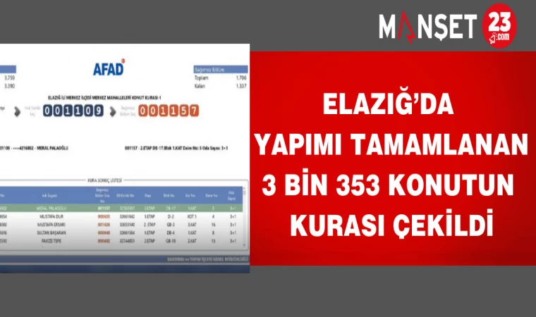 Elazığ’da Yapımı Tamamlanan 3 Bin 353 Konutun Kurası Çekildi