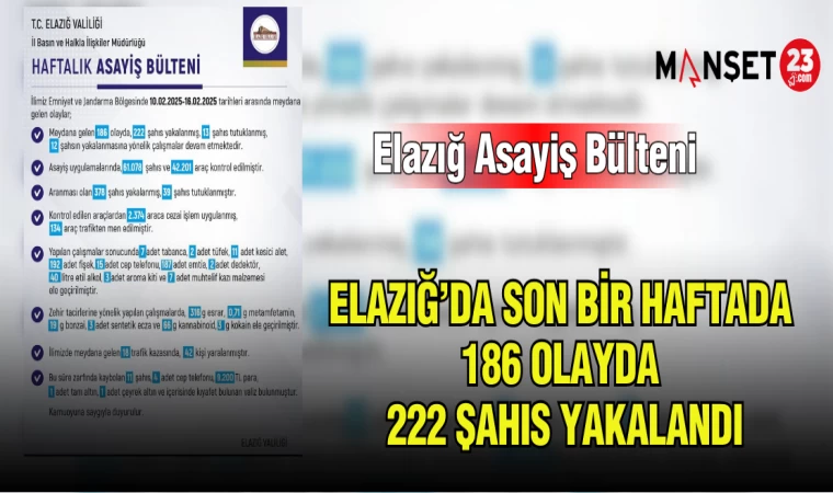 ELAZIĞ'DA SON BİR HAFTADA 186 OLAYDA 222 ŞAHIS YAKALANDI