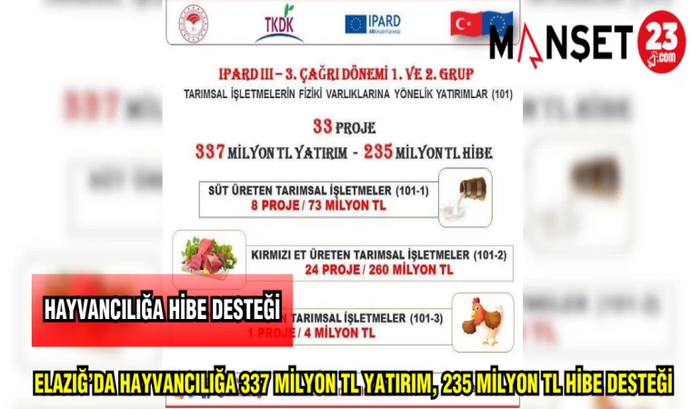 ELAZIĞ'DA HAYVANCILIĞA 337 MİLYON TL YATIRIM235 MİLYON TL HİBE DESTEĞİ