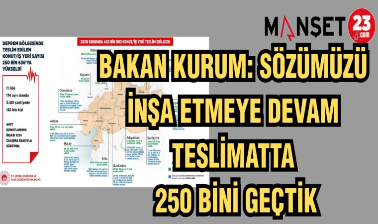 BAKAN KURUM: SÖZÜMÜZÜ İNŞA ETMEYE DEVAM TESLİMATTA 250 BİNİ GEÇTİK
