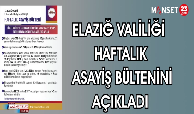 ELAZIĞ VALİLİĞİ HAFTALIK ASAYİŞ BÜLTENİNİ AÇIKLADI