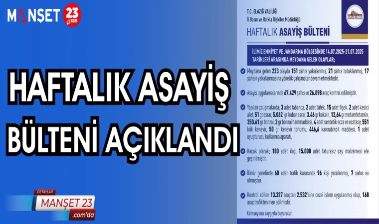 HAFTALIK ASAYİŞ BÜLTENİ AÇIKLANDI