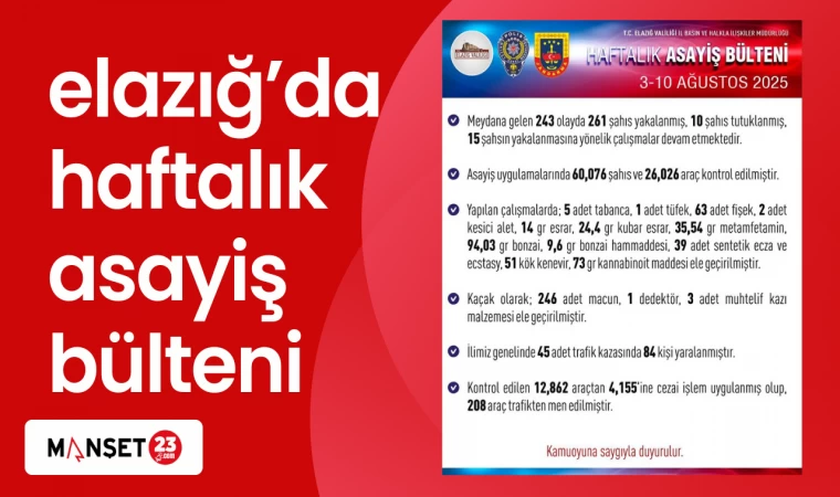 elazığ'da haftalık asayiş bülteni