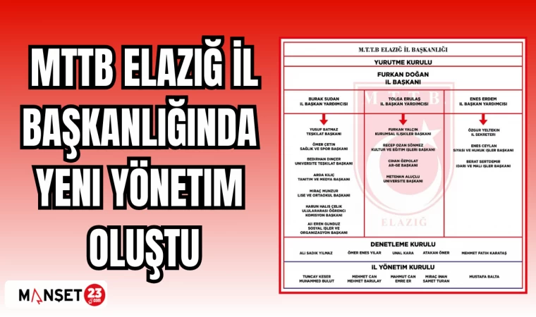 MTTB Elazığ İl Başkanlığında Yeni Yönetim Oluştu