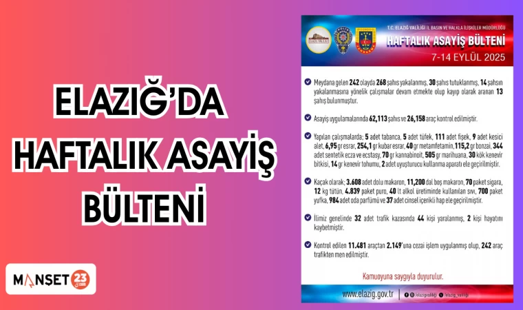 ELAZIĞ'DA HAFTALIK ASAYİŞ BÜLTENİ