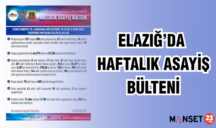 ELAZIĞ'DA HAFTALIK ASAYİŞ BÜLTENİ