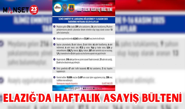ELAZIĞ'DA HAFTALIK ASAYİŞ BÜLTENİ