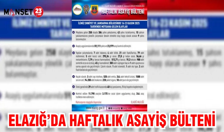 ELAZIĞ'DA HAFTALIK ASAYİŞ BÜLTENİ
