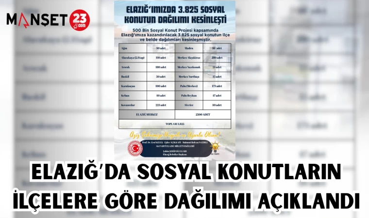 ELAZIĞ’DA SOSYAL KONUTLARIN İLÇELERE GÖRE DAĞILIMI AÇIKLANDI