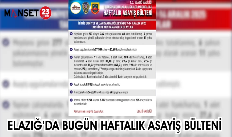 ELAZIĞ'DA BUGÜN HAFTALIK ASAYİŞ BÜLTENİ
