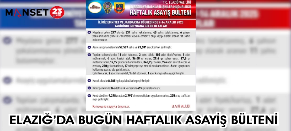 ELAZIĞ'DA BUGÜN HAFTALIK ASAYİŞ BÜLTENİ