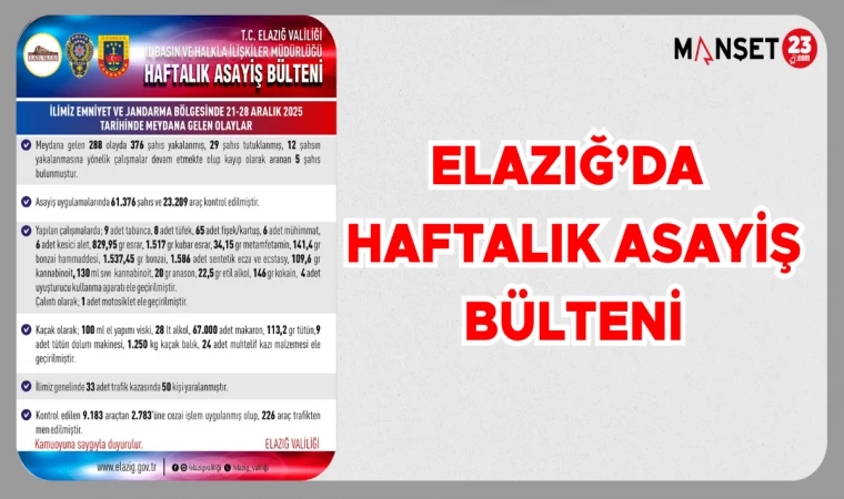 ELAZIĞ'DA HAFTALIK ASAYİŞ BÜLTENİ