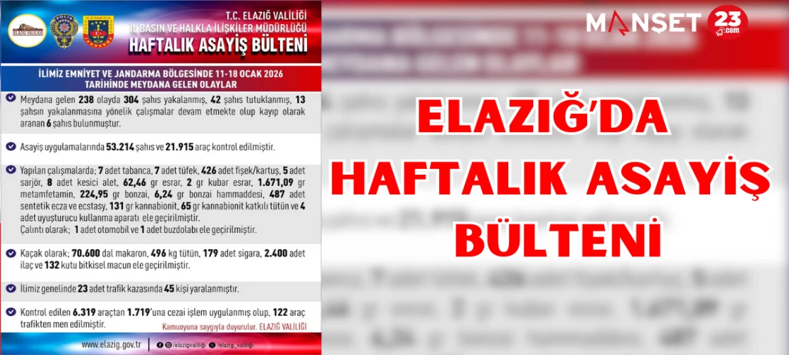 ELAZIĞ'DA HAFTALIK ASAYİŞ BÜLTENİ