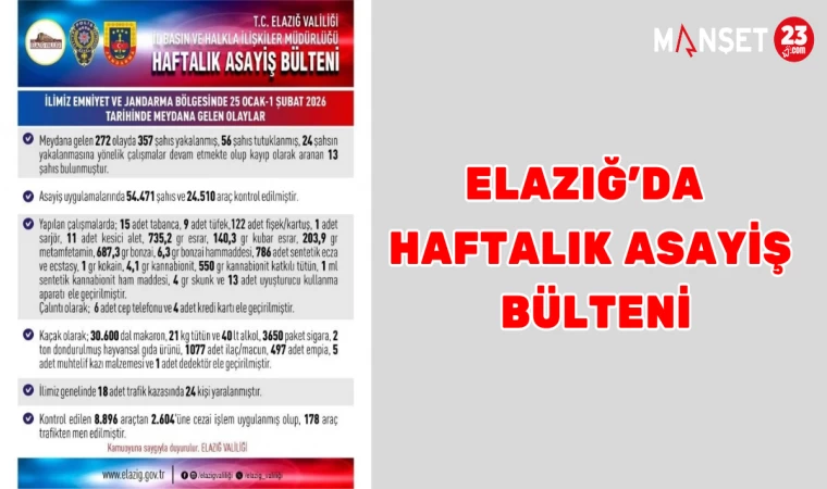 ELAZIĞ'DA HAFTALIK ASAYİŞ BÜLTENİ
