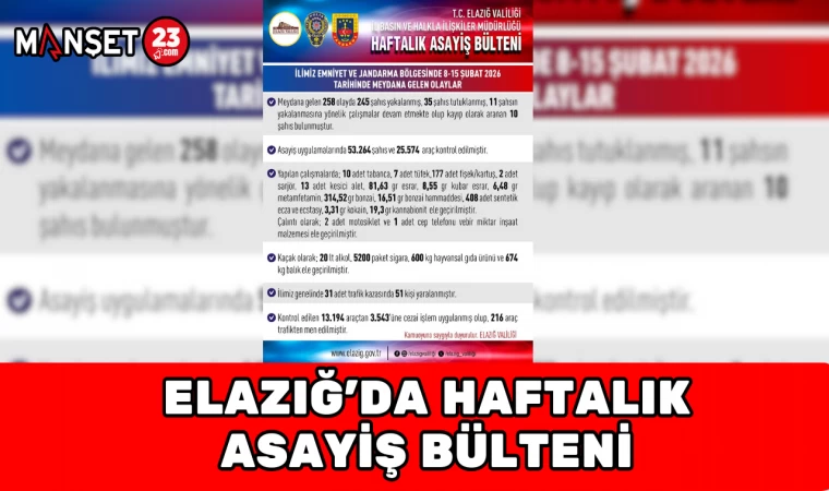 ELAZIĞ'DA HAFTALIK ASAYİŞ BÜLTENİ