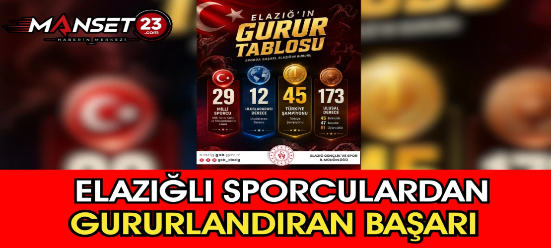 Elazığlı Sporculardan Gururlandıran Başarı