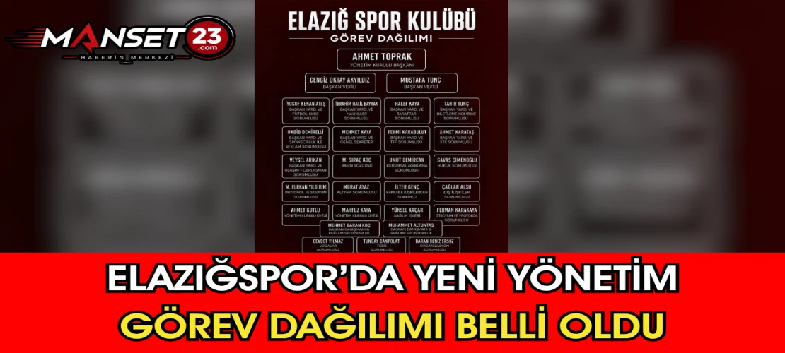 Elazığspor’da Yeni Yönetim Görev Dağılımı Belli Oldu