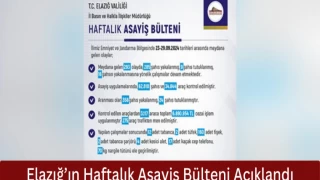 Elazığ’ın Haftalık Asayiş Bülteni Açıklandı