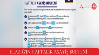 Elazığ’ın Haftalık Asayiş Bülteni Açıklandı