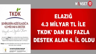 ELAZIĞ 4.3 MİLYAR TL İLE TKDK’ DAN EN FAZLA DESTEK ALAN 4. İL OLDU