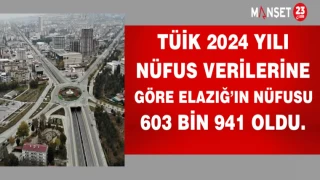 TÜİK 2024 yılı nüfus verilerine göre Elazığ’ın nüfusu 603 bin 941 oldu.