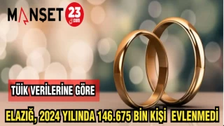 TÜİK AÇIKLADI: ELAZIĞ, 2024 YILINDA 146.675 BİN KİŞİ EVLENMEDİ
