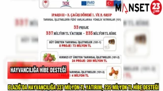 ELAZIĞ'DA HAYVANCILIĞA 337 MİLYON TL YATIRIM235 MİLYON TL HİBE DESTEĞİ