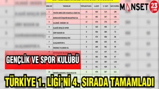 GENÇLİK VE SPOR KULÜBÜ TÜRKİYE 1. LİGİ'Nİ 4.SIRADA TAMAMLADI