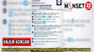 HAFTALIK ASAYİŞ RAPORUNDA 1 HAFTADA GERÇEKLEŞEN 296 OLAYDA 13 ŞAHIS TUTUKLANDI