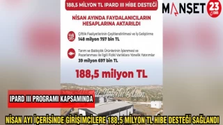 NİSAN AYI İÇERİSİNDE GİRİŞİMCİLERE 188,5 MİLYON TL HİBE DESTEĞİ SAĞLANDI