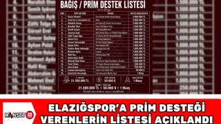 Elazığspor’a Prim Desteği Verenlerin Listesi Açıklandı