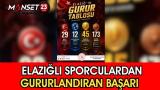 Elazığlı Sporculardan Gururlandıran Başarı