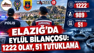 Elazığ’da Eylül Bilançosu: 1222 Olay, 51 Tutuklama